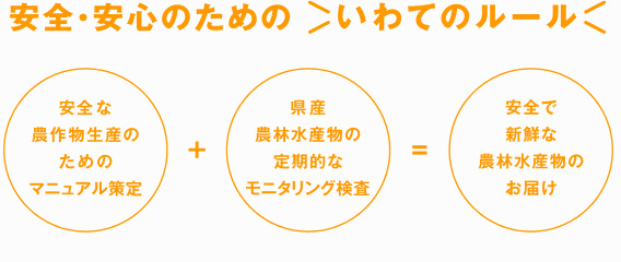 安全安心のための「いわてのルール」