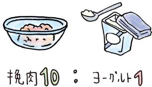 挽肉10:ヨーグルト:1