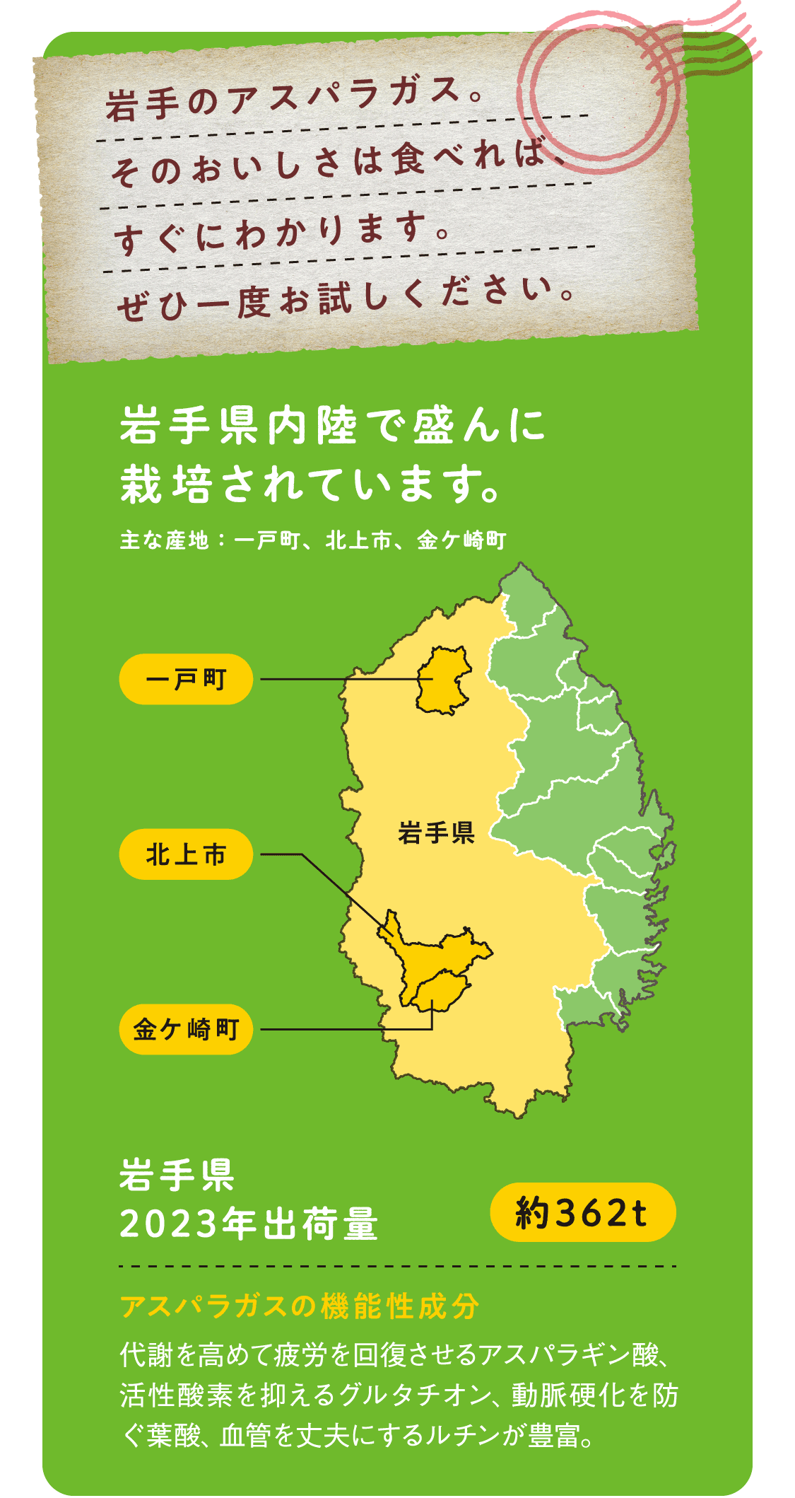 岩手のアスパラガス。そのおいしさは食べれば、すぐにわかります。ぜひ一度お試しください。