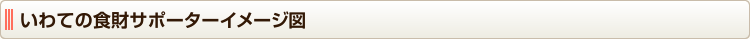 いわての食財サポーターイメージ図